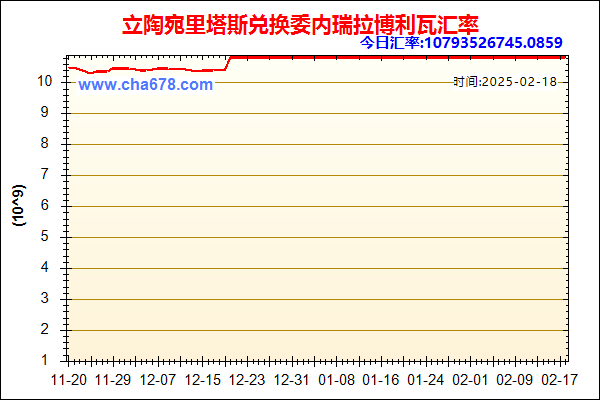 立陶宛里塔斯兑人民币汇率走势图