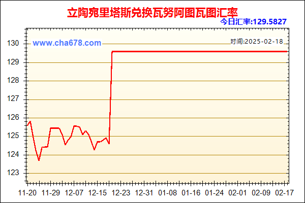 立陶宛里塔斯兑人民币汇率走势图