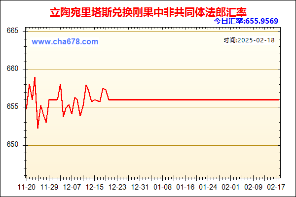 立陶宛里塔斯兑人民币汇率走势图