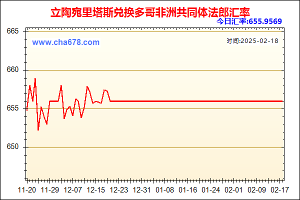 立陶宛里塔斯兑人民币汇率走势图