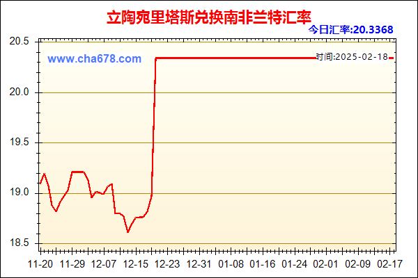 立陶宛里塔斯兑人民币汇率走势图