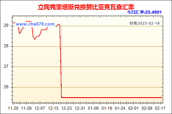 立陶宛里塔斯兑人民币汇率走势图