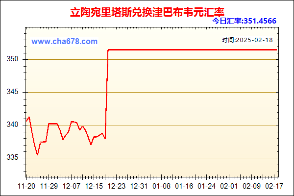 立陶宛里塔斯兑人民币汇率走势图