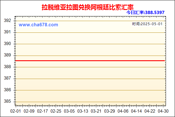 拉脱维亚拉图兑人民币汇率走势图