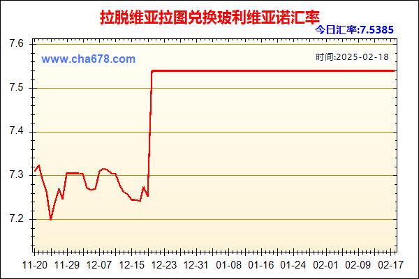 拉脱维亚拉图兑人民币汇率走势图