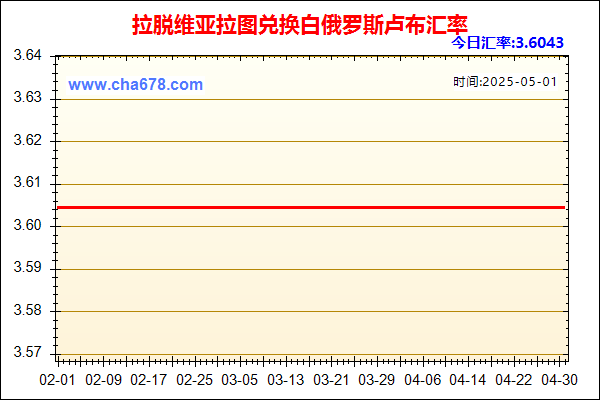 拉脱维亚拉图兑人民币汇率走势图