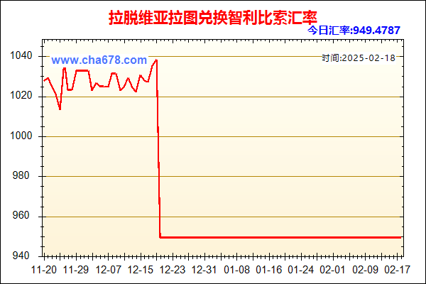 拉脱维亚拉图兑人民币汇率走势图