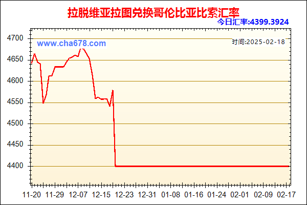 拉脱维亚拉图兑人民币汇率走势图