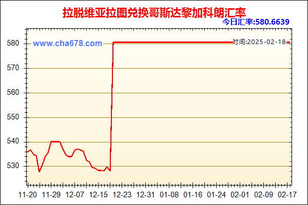 拉脱维亚拉图兑人民币汇率走势图