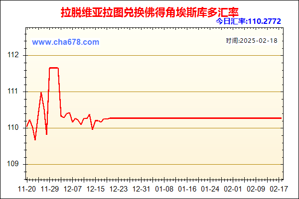 拉脱维亚拉图兑人民币汇率走势图