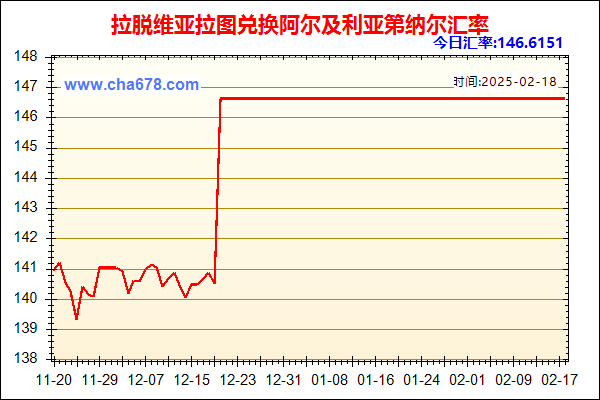 拉脱维亚拉图兑人民币汇率走势图