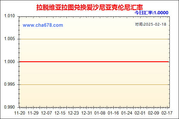 拉脱维亚拉图兑人民币汇率走势图