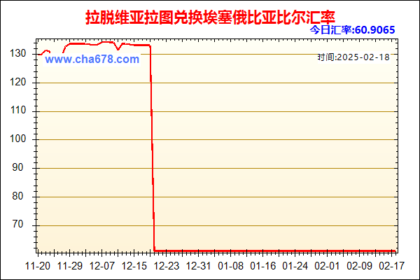 拉脱维亚拉图兑人民币汇率走势图