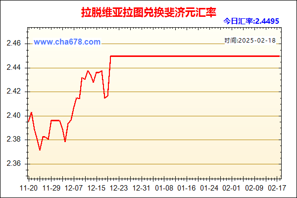 拉脱维亚拉图兑人民币汇率走势图