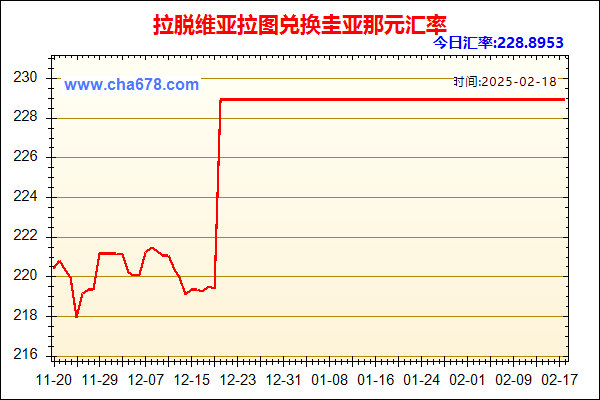 拉脱维亚拉图兑人民币汇率走势图