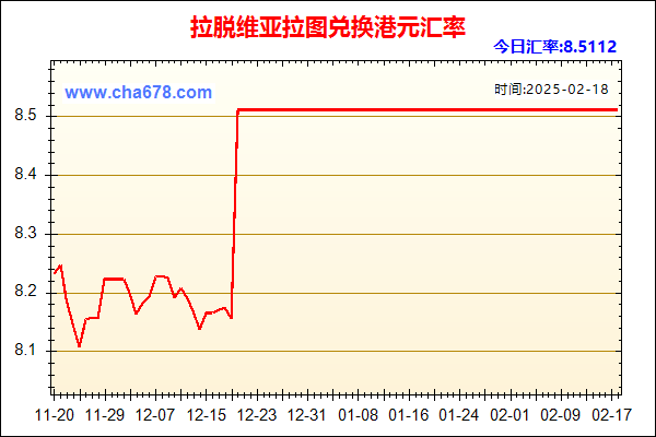 拉脱维亚拉图兑人民币汇率走势图