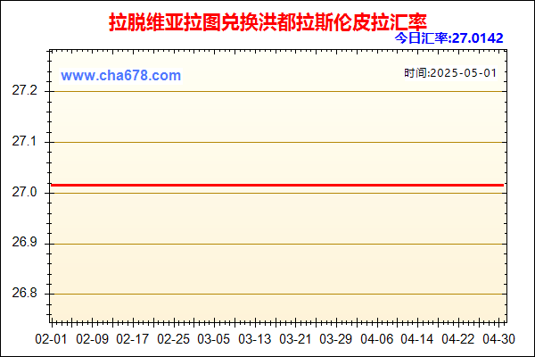 拉脱维亚拉图兑人民币汇率走势图