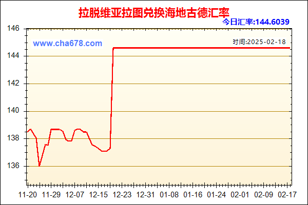 拉脱维亚拉图兑人民币汇率走势图