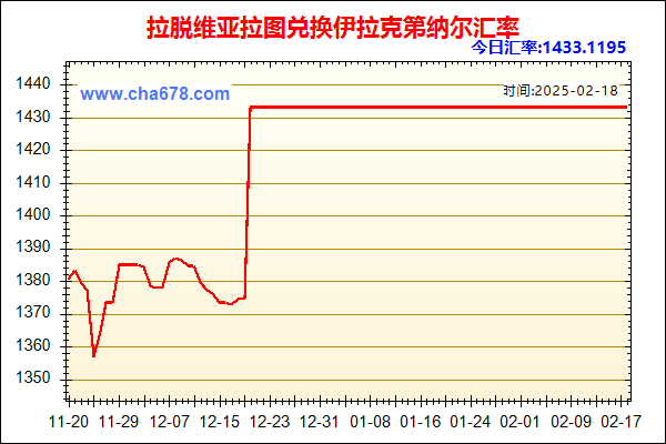 拉脱维亚拉图兑人民币汇率走势图