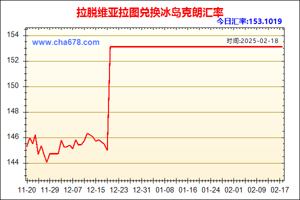 拉脱维亚拉图兑人民币汇率走势图