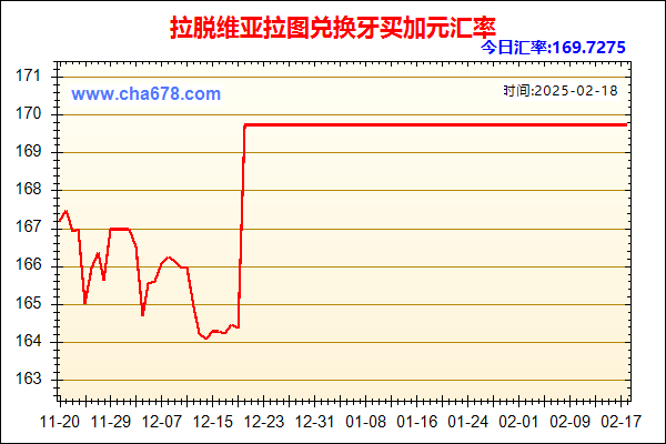 拉脱维亚拉图兑人民币汇率走势图