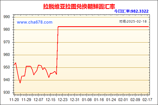 拉脱维亚拉图兑人民币汇率走势图