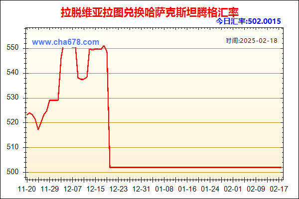 拉脱维亚拉图兑人民币汇率走势图