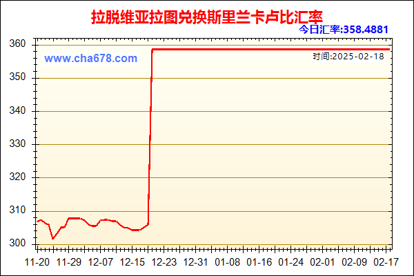 拉脱维亚拉图兑人民币汇率走势图