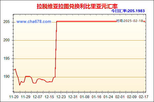 拉脱维亚拉图兑人民币汇率走势图