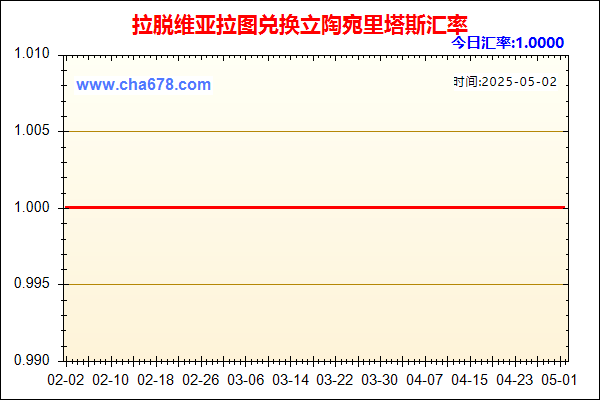 拉脱维亚拉图兑人民币汇率走势图