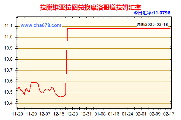 拉脱维亚拉图兑人民币汇率走势图