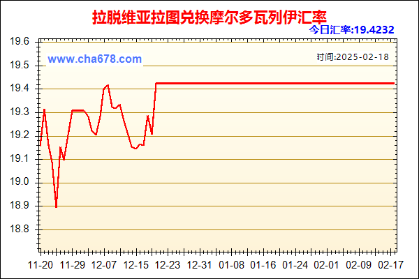 拉脱维亚拉图兑人民币汇率走势图