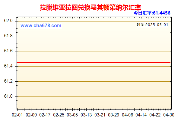 拉脱维亚拉图兑人民币汇率走势图