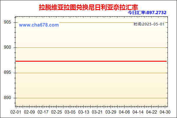 拉脱维亚拉图兑人民币汇率走势图