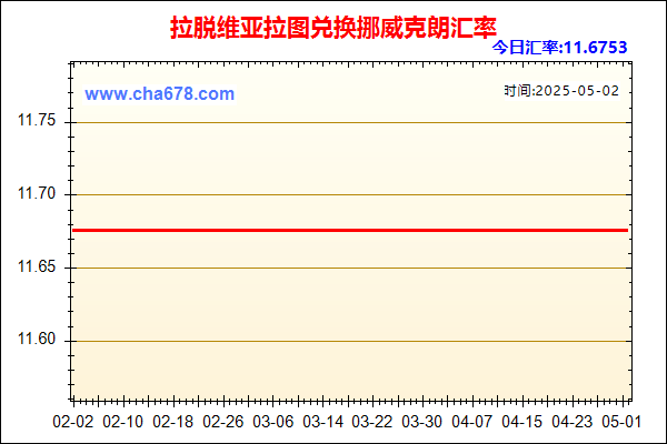 拉脱维亚拉图兑人民币汇率走势图