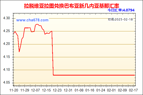 拉脱维亚拉图兑人民币汇率走势图