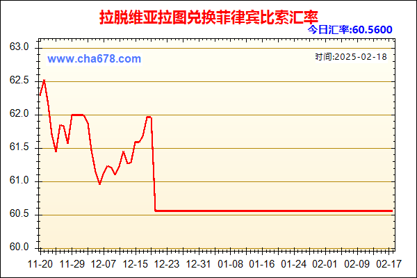 拉脱维亚拉图兑人民币汇率走势图