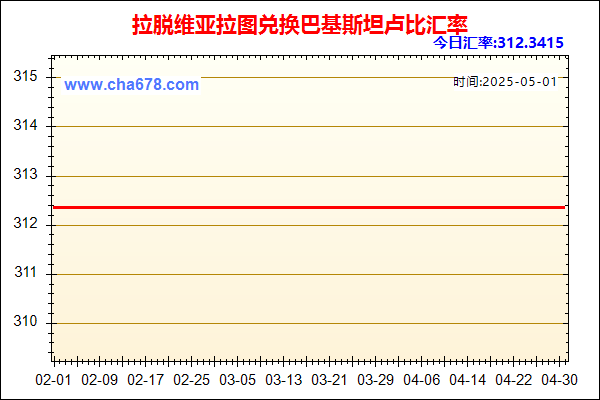 拉脱维亚拉图兑人民币汇率走势图
