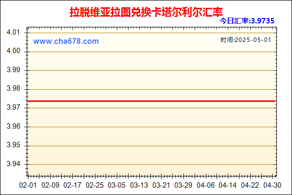 拉脱维亚拉图兑人民币汇率走势图