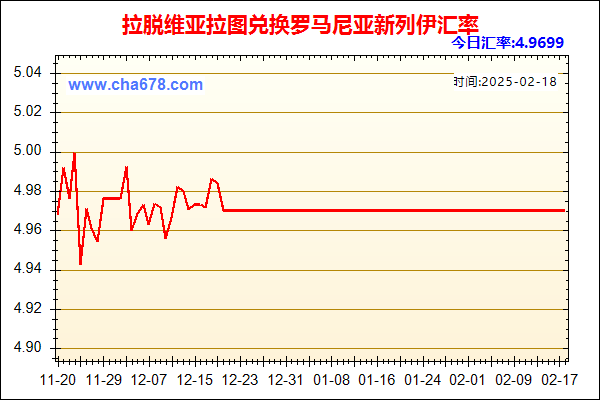 拉脱维亚拉图兑人民币汇率走势图