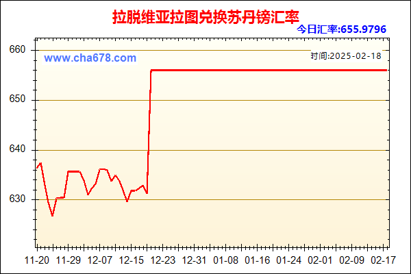 拉脱维亚拉图兑人民币汇率走势图