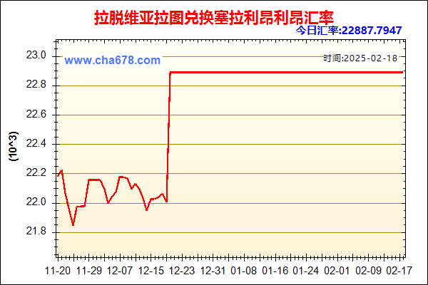 拉脱维亚拉图兑人民币汇率走势图