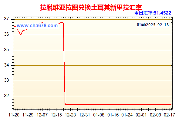 拉脱维亚拉图兑人民币汇率走势图