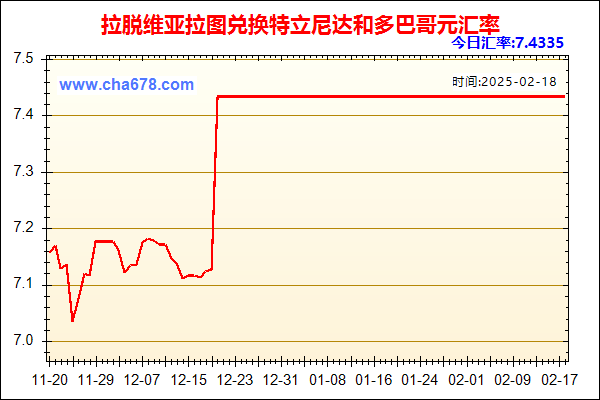 拉脱维亚拉图兑人民币汇率走势图