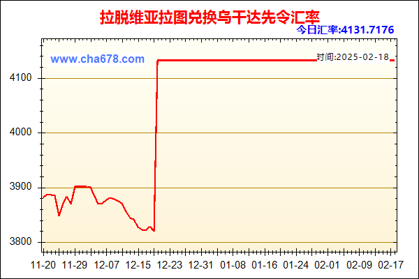 拉脱维亚拉图兑人民币汇率走势图