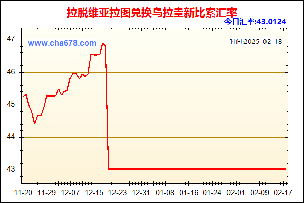 拉脱维亚拉图兑人民币汇率走势图