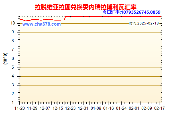 拉脱维亚拉图兑人民币汇率走势图