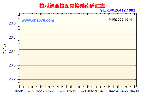拉脱维亚拉图兑人民币汇率走势图