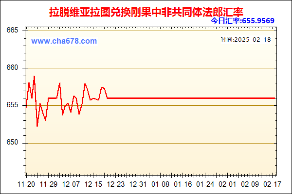 拉脱维亚拉图兑人民币汇率走势图