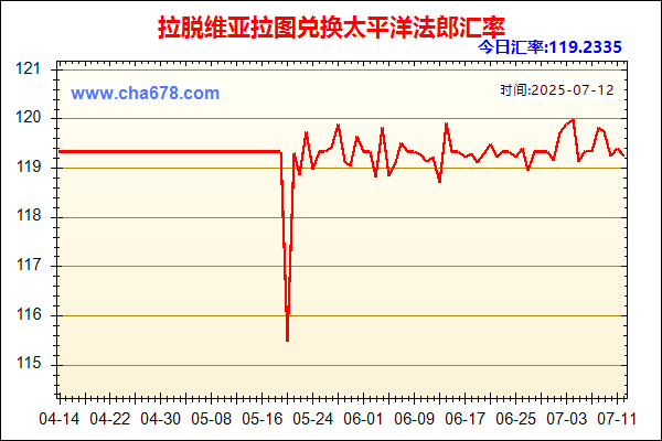 拉脱维亚拉图兑人民币汇率走势图